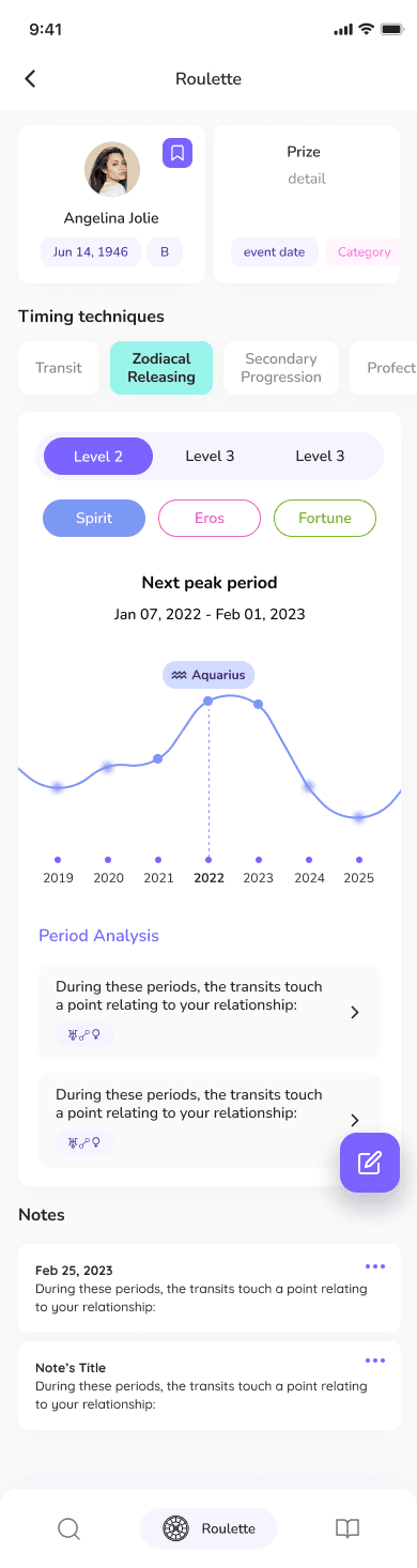 Zodiacal releasing timeline showing peak and quiet periods across years with Aquarius pill marker