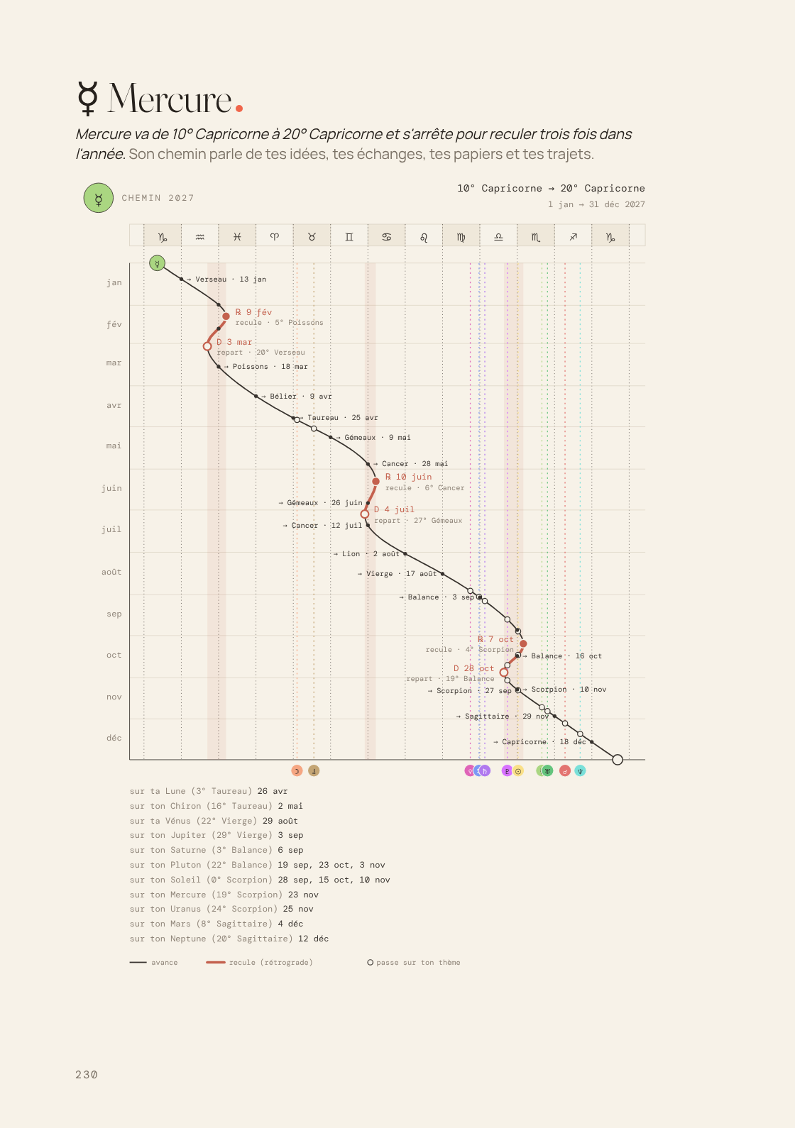 Le chemin de Mercure en 2027